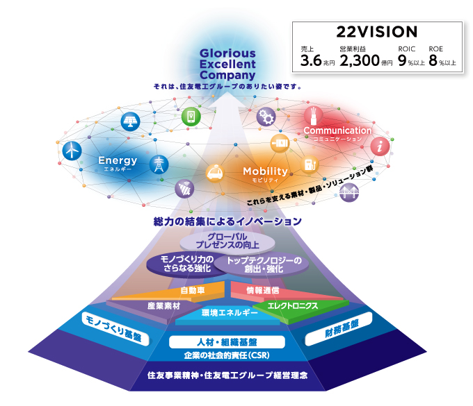 17VISION
