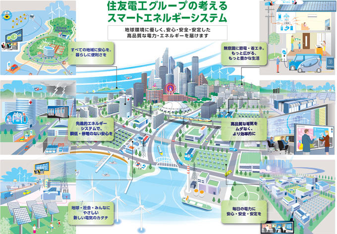 住友電工グループの考えるスマートエネルギーシステム