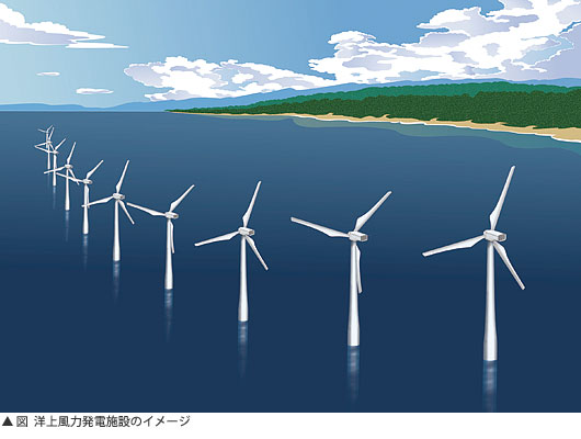 洋上風力発電施設のイメージ図
