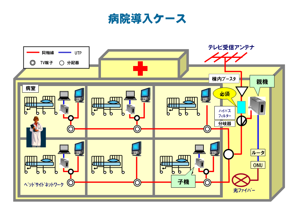 病院導入ケース