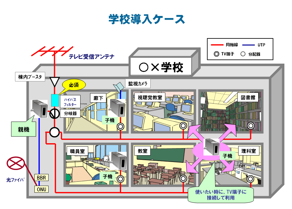 学校導入ケース