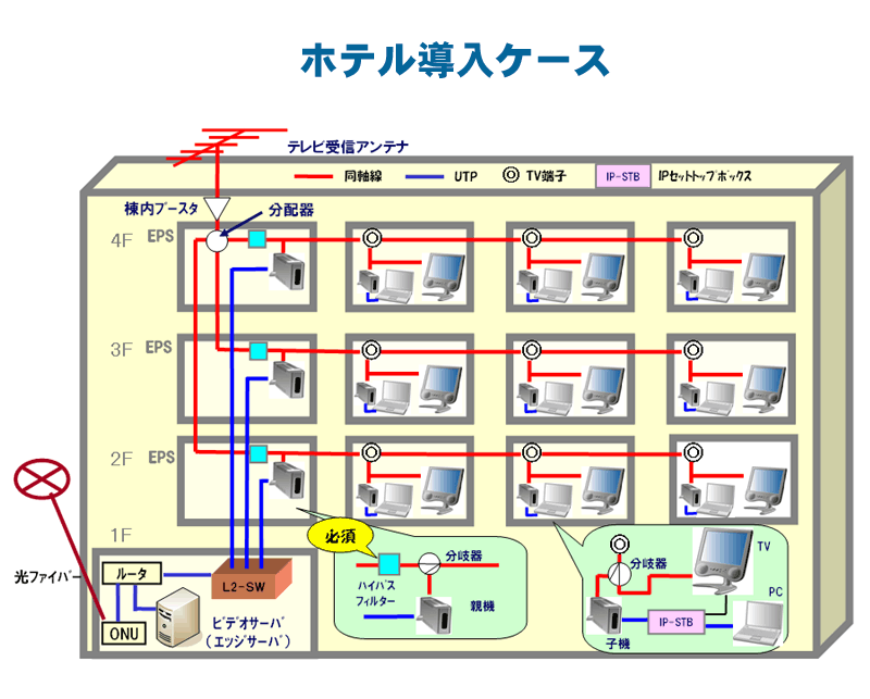 ホテル導入ケース