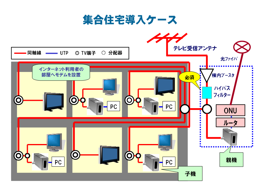集合住宅導入ケース