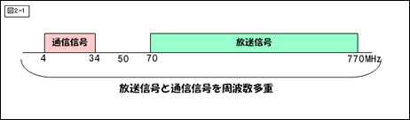 図2-1