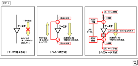 図2-2
