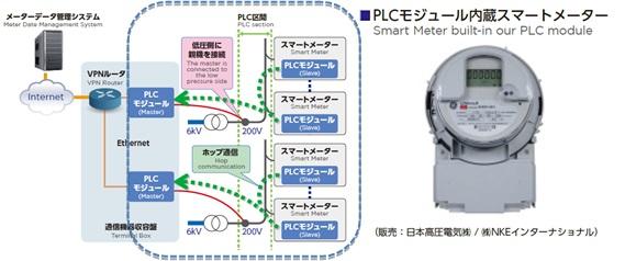 高圧一括受電マンション向けスマートメーター用 G3 Plc方式 双方向通信システムを開発 プレスリリース 企業情報 住友電工