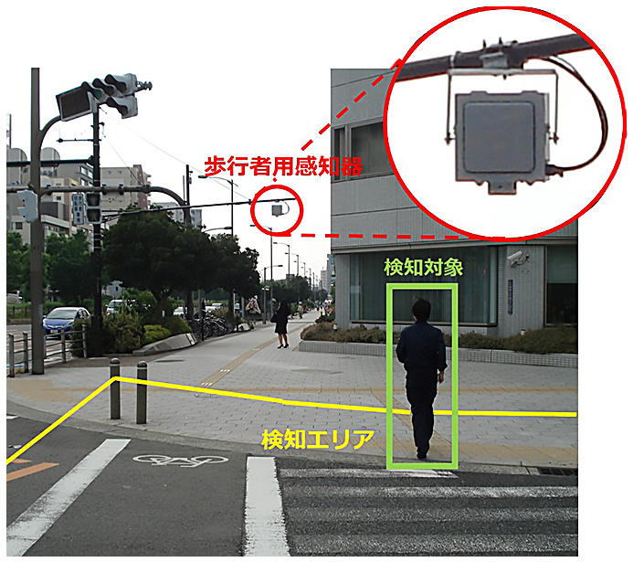 Система обнаружения пешеходов. Pedestrian Detection. Pedestrian Detection камера. Схемы pedestrian Detection System (PDS). Детектор объектов