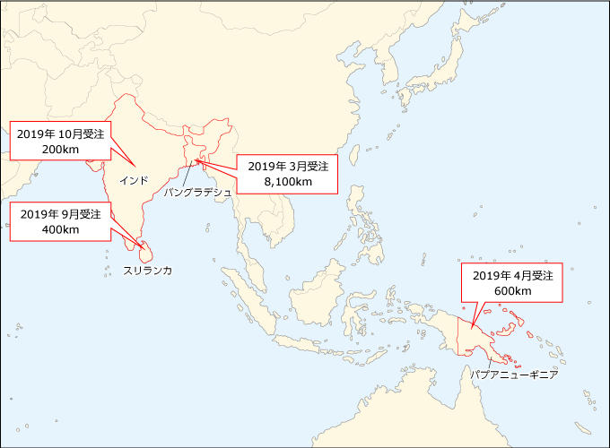 アジア各国における当社低損失大容量電線の受注量