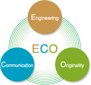 ECO
