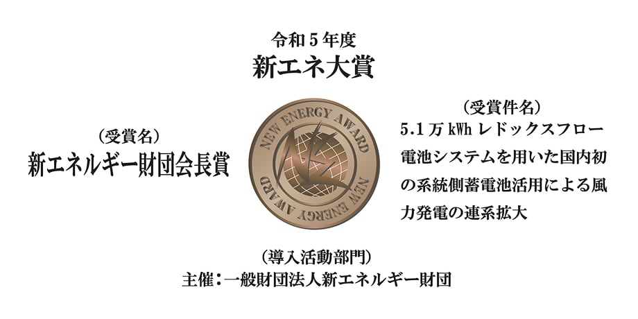 受賞名 新エネルギー財団会長賞、受賞件名 5.1万kWhレドックスフロー電池システムを用いた国内初の系統側蓄電池活用による風力発電の連系拡大、導入活動部門 主催:一般財団法人新エネルギー財団
