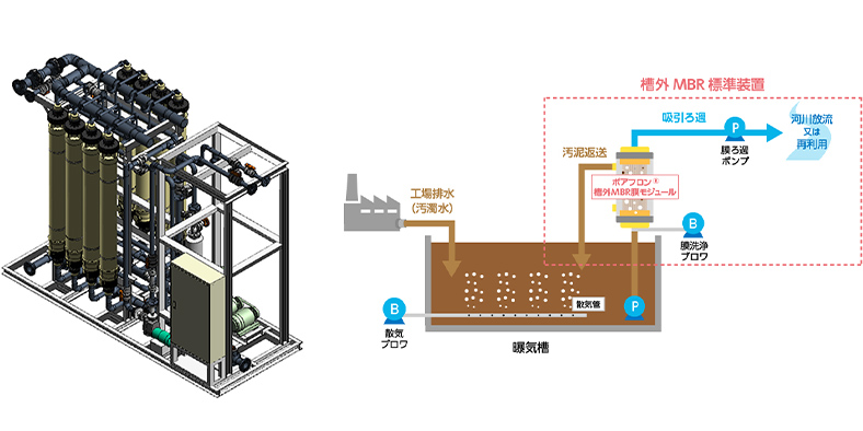 短工期で外付け可能な水処理膜装置を開発・初受注 ～ミツカン 美濃加茂工場の排水処理能力増強に貢献