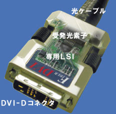 Connector of Fiber DVI