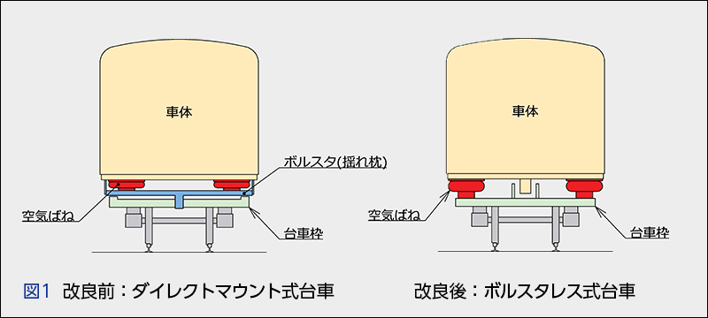 空気ばね に込めた技術者魂 住友電工の流儀 Id 住友電工