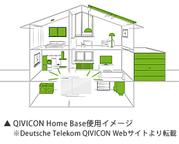 ▲QIVICON Home Base使用イメージ ※Deutsche Telekom QIVICON Webサイトより転載