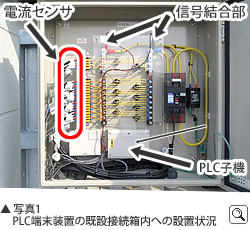 PLC端末装置の既設接続箱内への設置状況