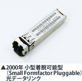 2000年 小型着脱可能型（Small Formfactor Pluggable）光データリンク
