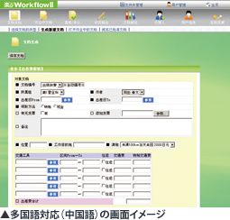 多国語対応（中国語）の画面イメージ