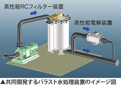 共同開発するバラスト水処理装置のイメージ図