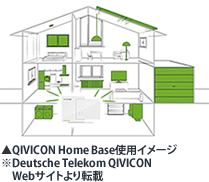 QIVICON Home Base使用イメージ ※Deutsche Telekom QIVICON Webサイトより転載