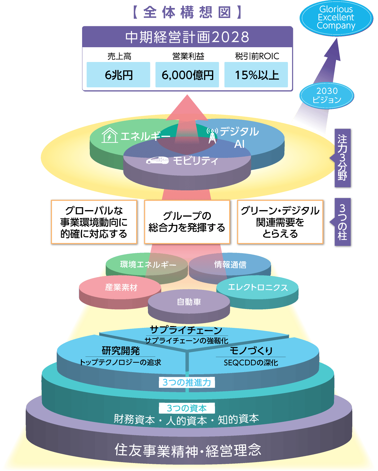 全体構想図