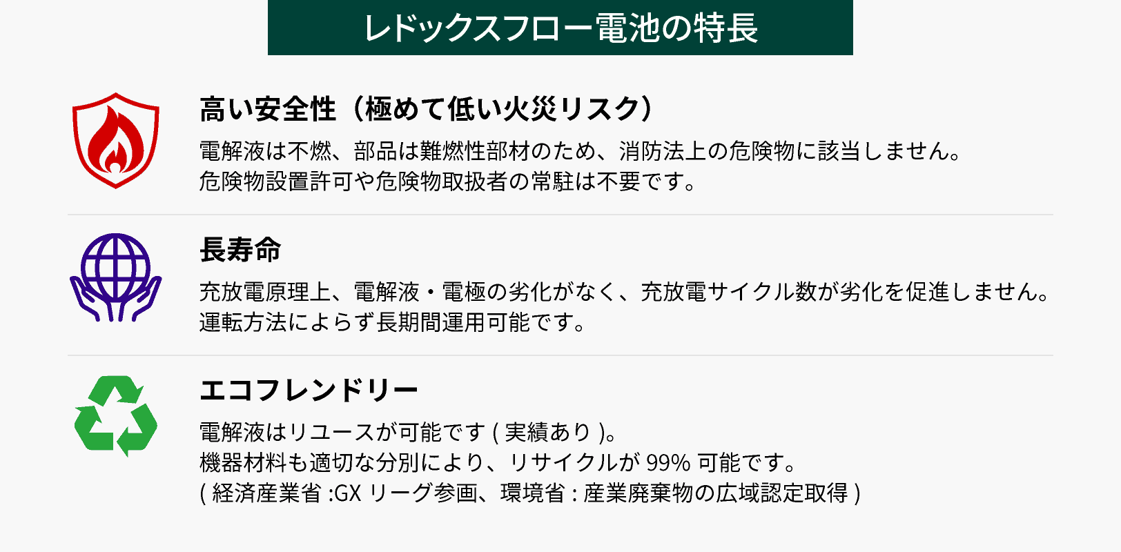 レドックスフロー電池の特長