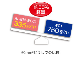 60mm2どうしでの比較