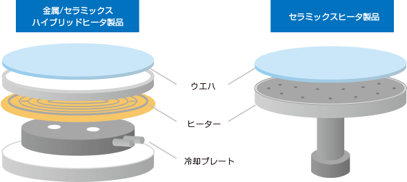 セラミックスヒータ(半導体製造装置用ヒータ)