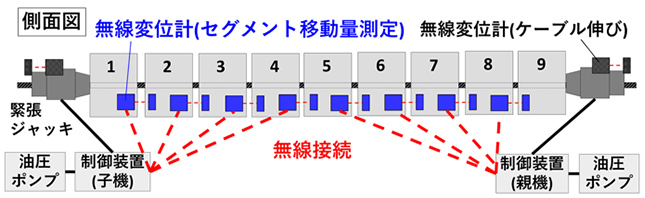 測定図