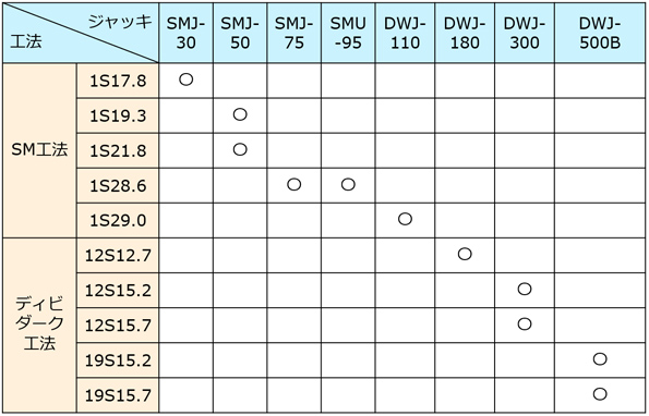適用範囲