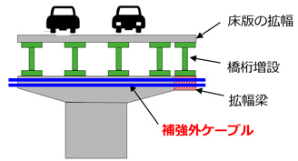 適用事例①
