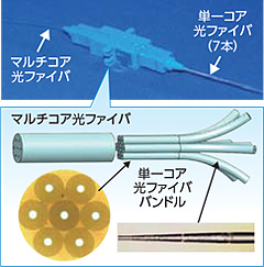 光通信研究所 技術開発 住友電工